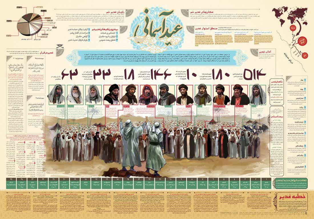 پوستر عید آسمانی